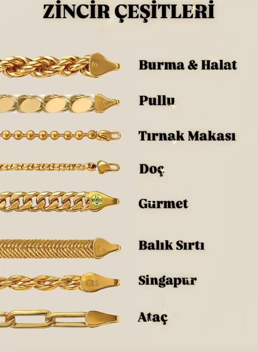 Zincir çeşitleri